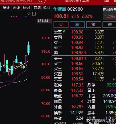 开华盛昌，博周一科技回流反包，看看给不给机会 ​​​