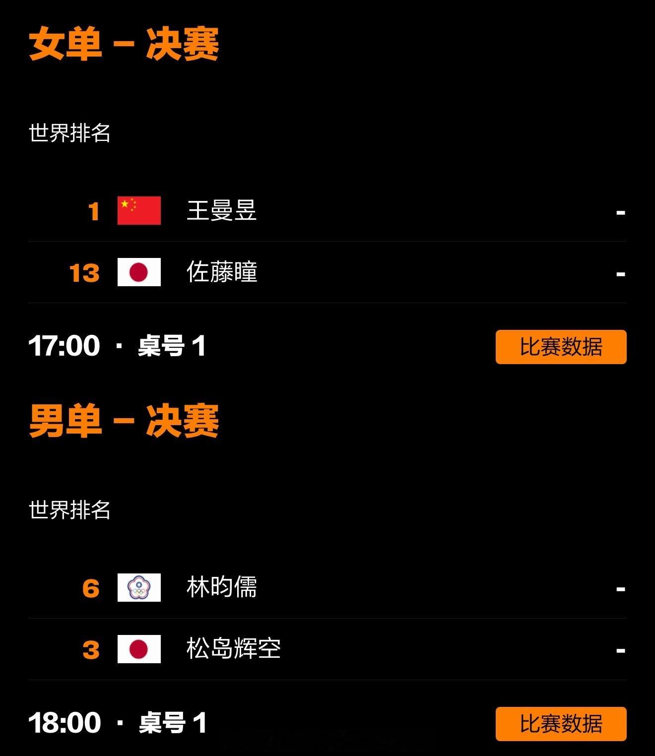 中国乒乓球队[超话]中国大满贯单打决赛对阵2026WTT中国大满贯17:00 女