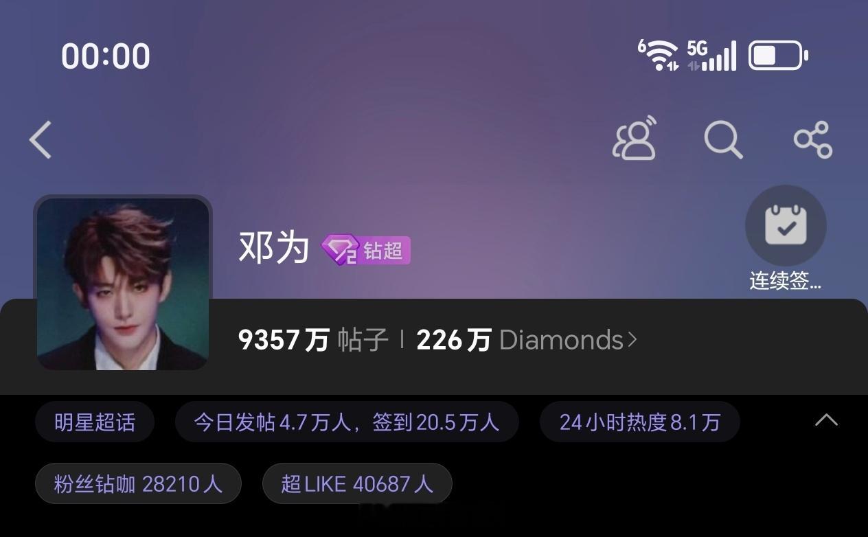 晚上好呀，邓为粉丝辛苦啦邓为超话昨日发帖4.7万+，超like4万+邓为的商业价