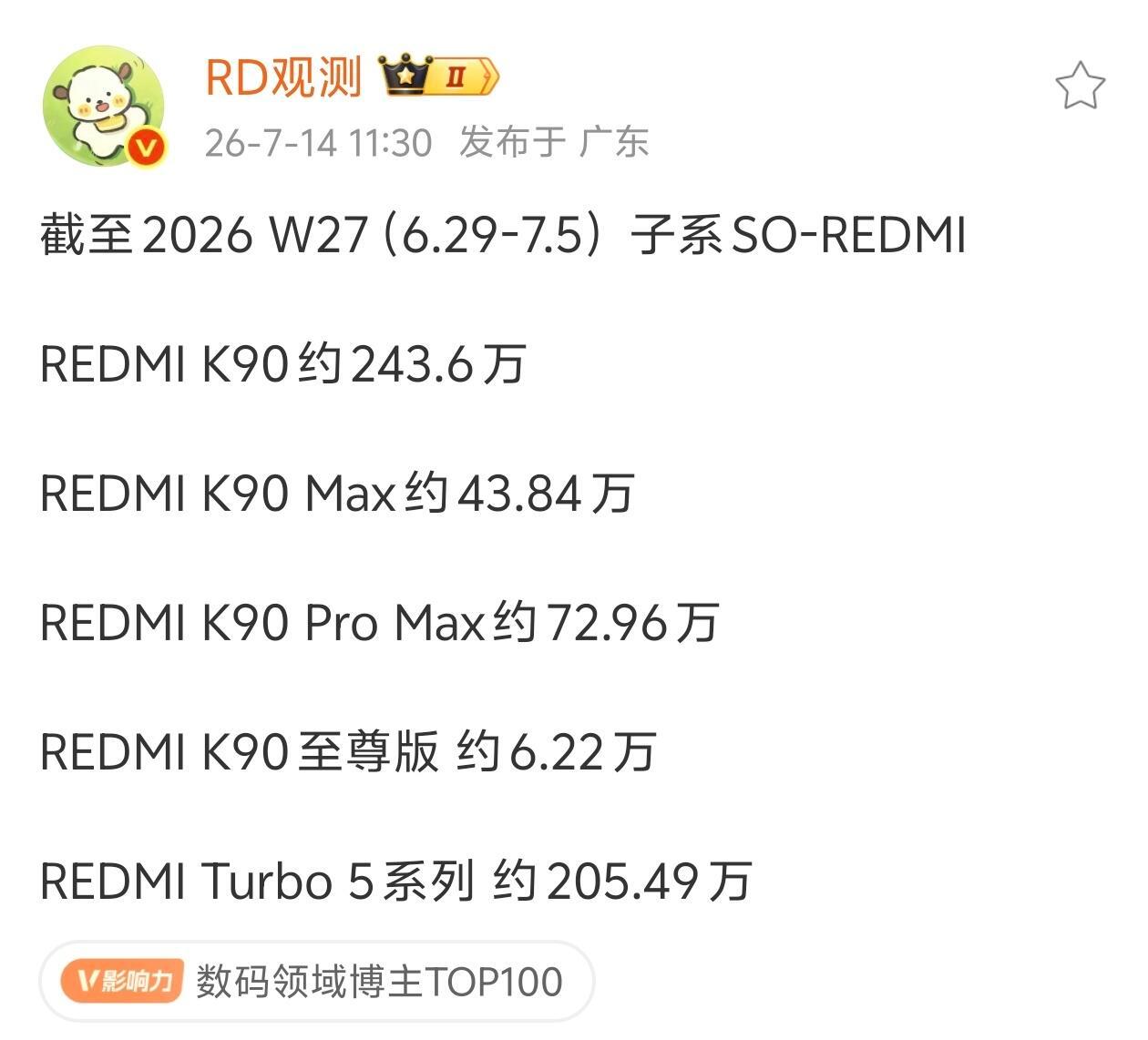 红米K90和红米Turbo5销量200多万，这真的卖爆了呀!现在的中端市场基本都