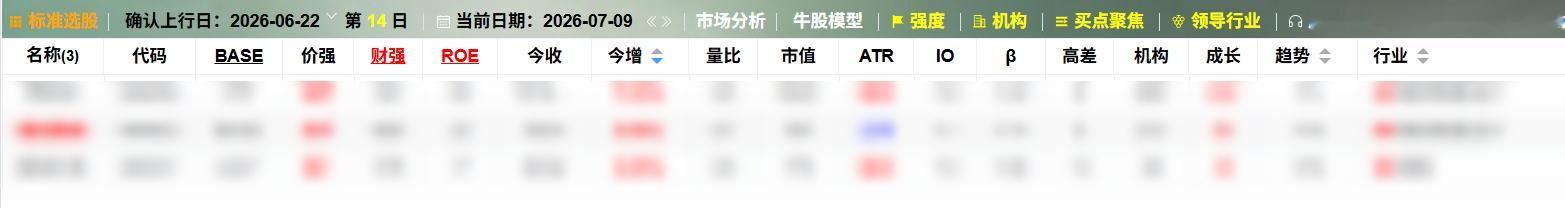 最新选股参数建议！ 