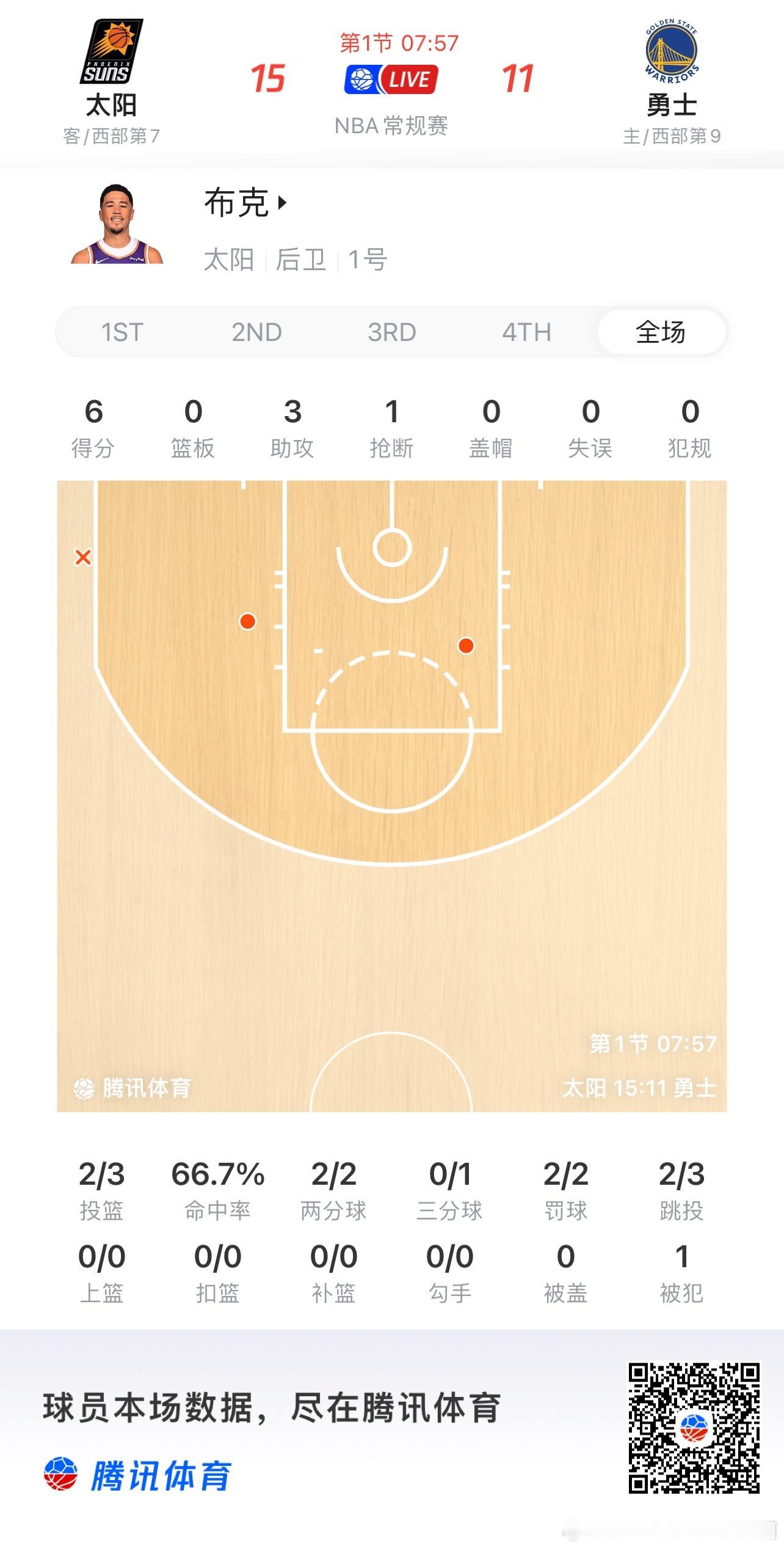菲尼克斯太阳  布克今儿行 