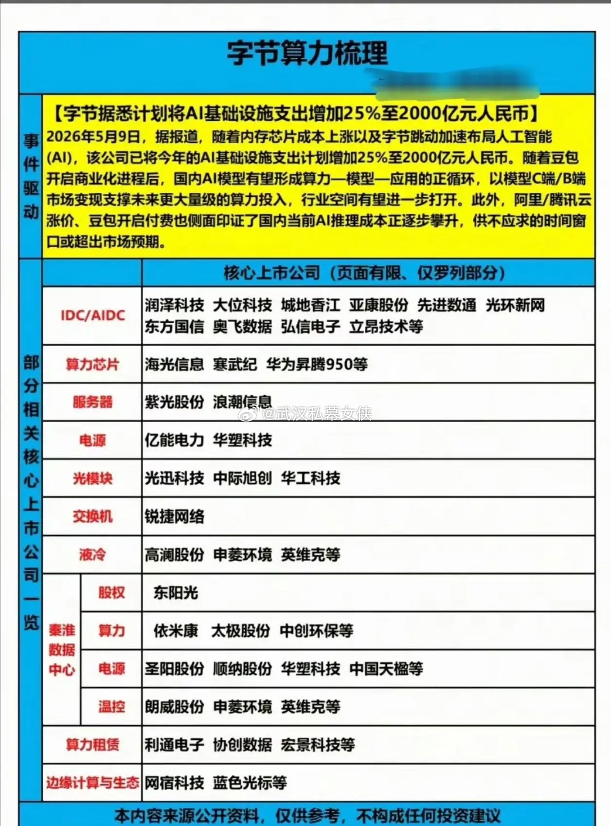 以前互联网大厂临时租几台服务器凑合用就行，现在不一样了——像字节跳动这类公司正砸