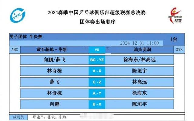 向鹏薛飞vs林高远徐海东 汕头明润果然变阵回林高远双打的阵容! 而黄石沿用回第一