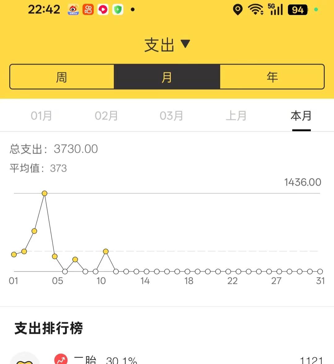 不要再问钱去哪了，因为从来没有在我手里