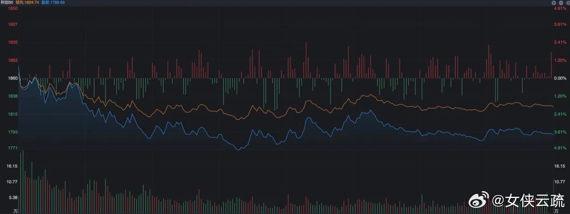 长鑫科技上市之后，到底会带来哪些影响？ 长鑫科技上市之后，我觉得对科技板块来说，