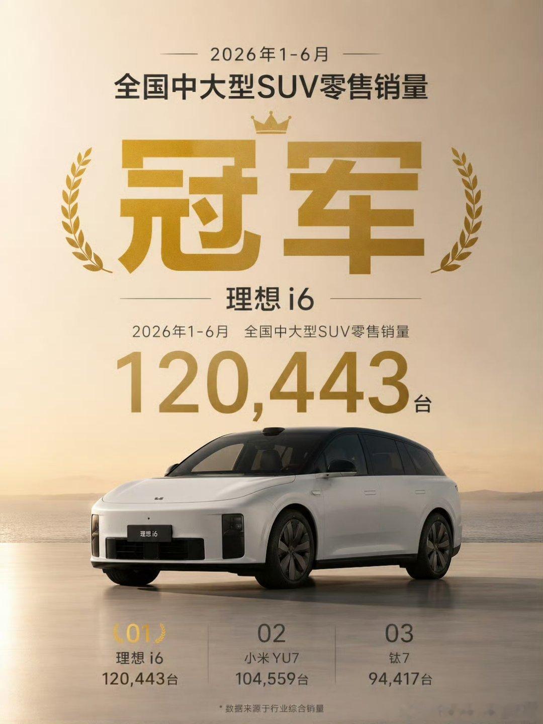小米yu7最大对手不是特斯拉，是理想i6