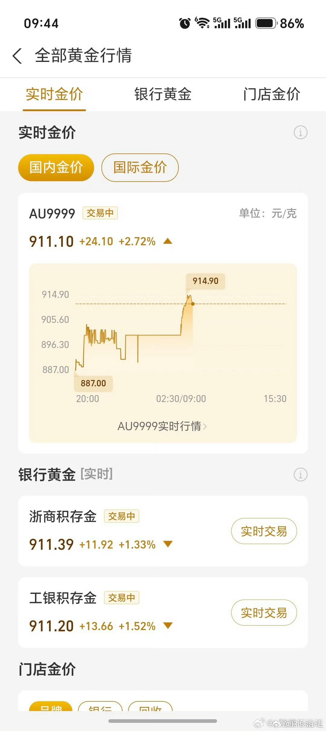 金价暴力拉涨妈呀又涨了吗？ 最近怎么一直在浮动啊 ？看到很多人都想趁着金价低的时
