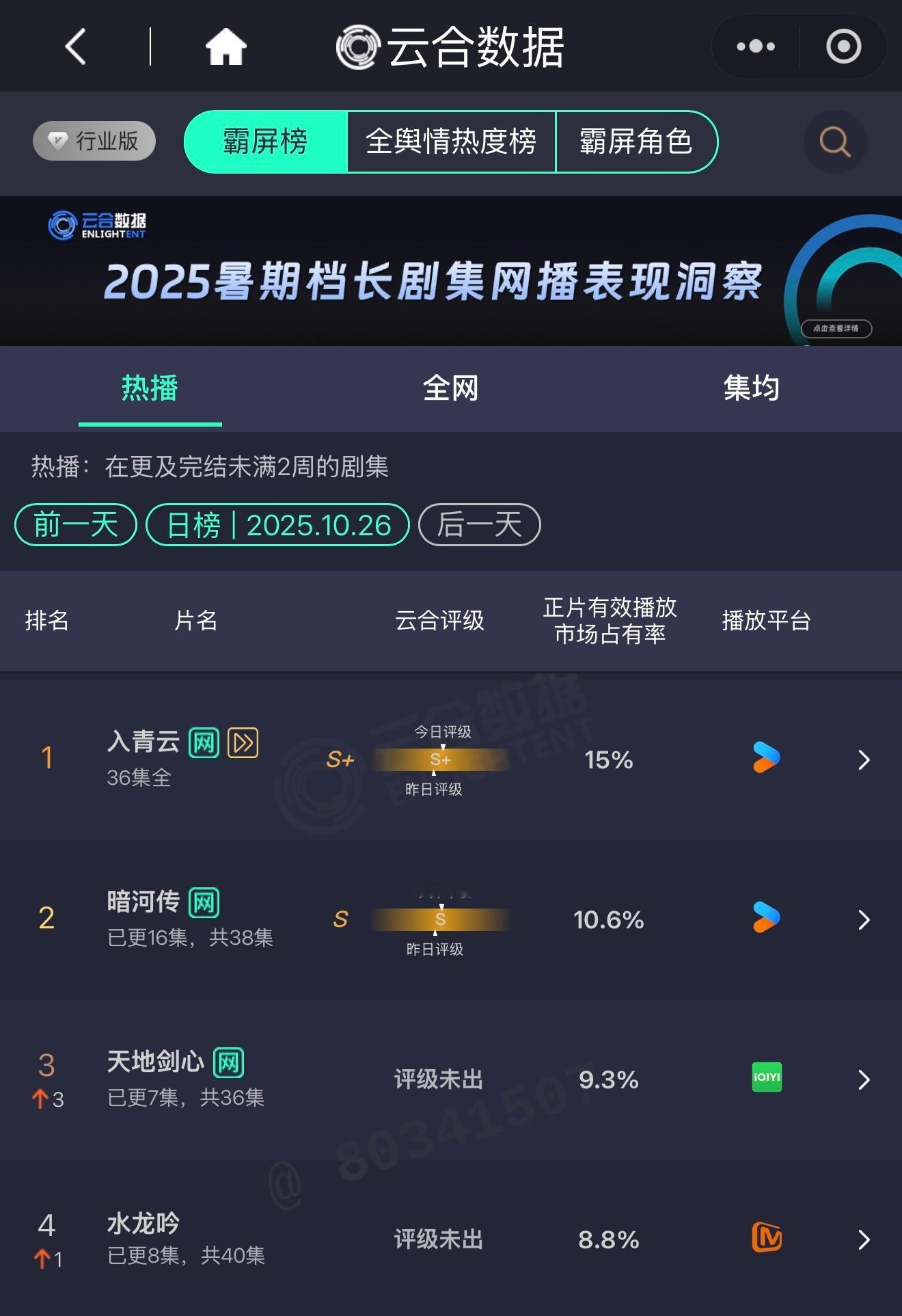哈哈哈哈哈哈太好笑了这个云合和百指🤣 ​​​