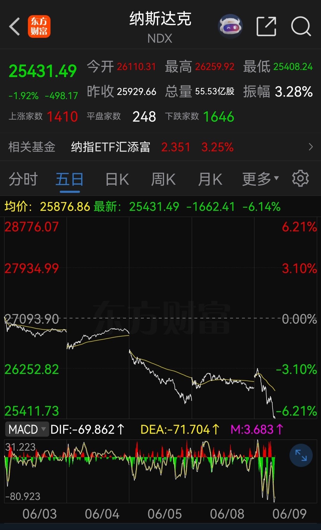 一声令下三军随，引领全球投资者！白银继续下跌，一切尽在掌握中！ 