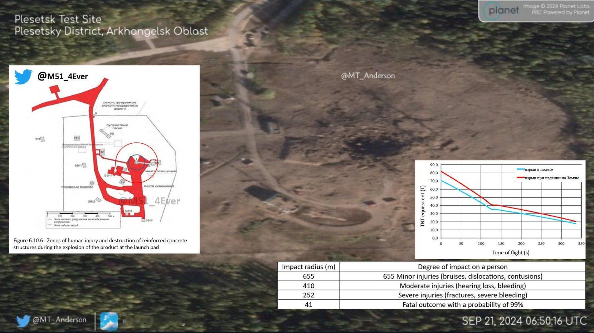 俄罗斯工程师如何回应上周“萨尔马特”的测试失败——多亏天才的 souris DA