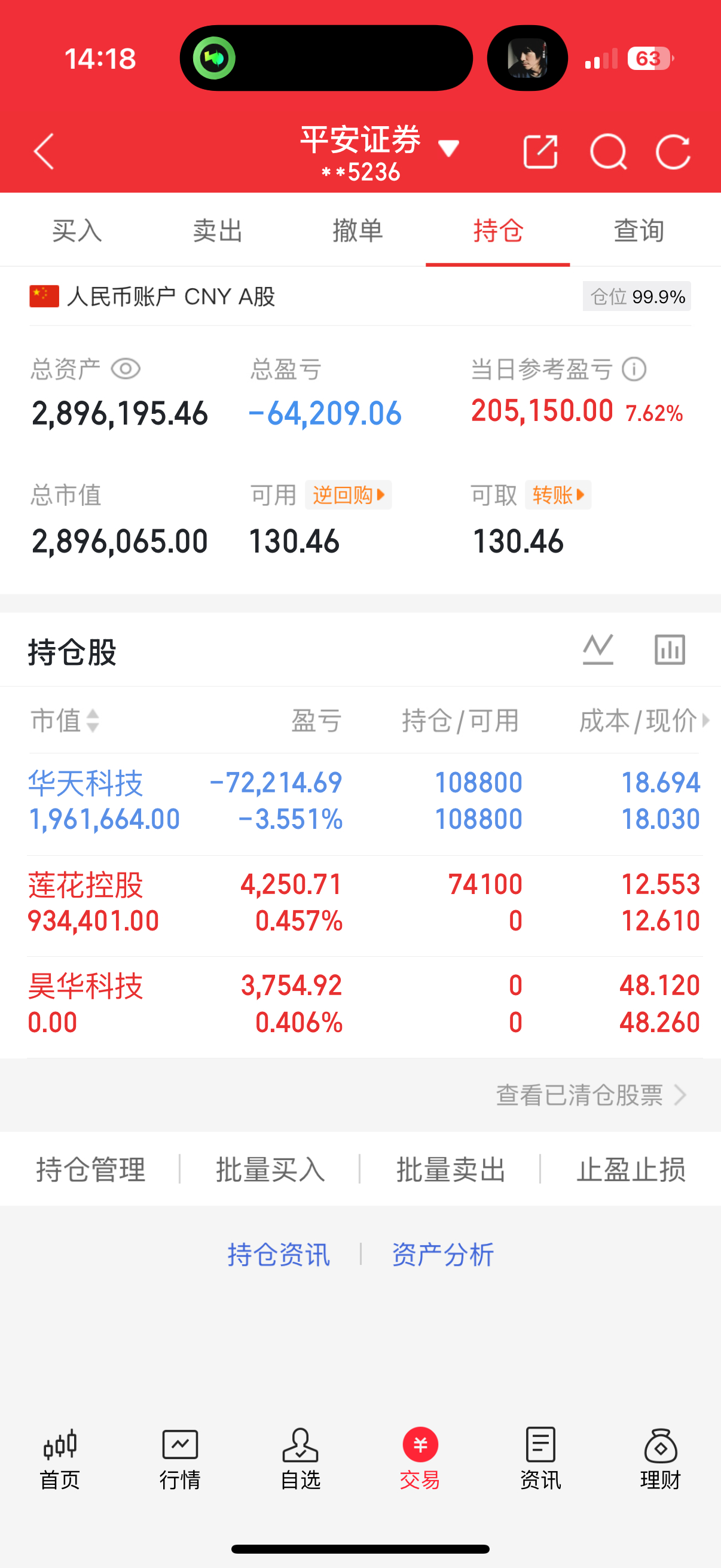 早上华天科技涨停吃肉，耐心持有等待赚钱，下午开仓了莲花控股，静待花开🌹 ​​​