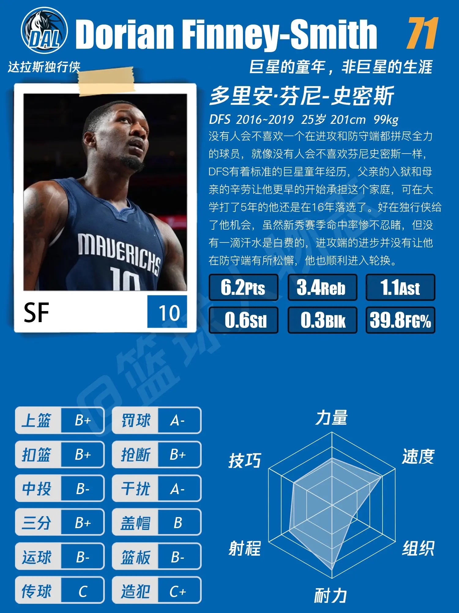 芬尼史密斯篮球人物档案。没有人会不喜欢DFS吧？