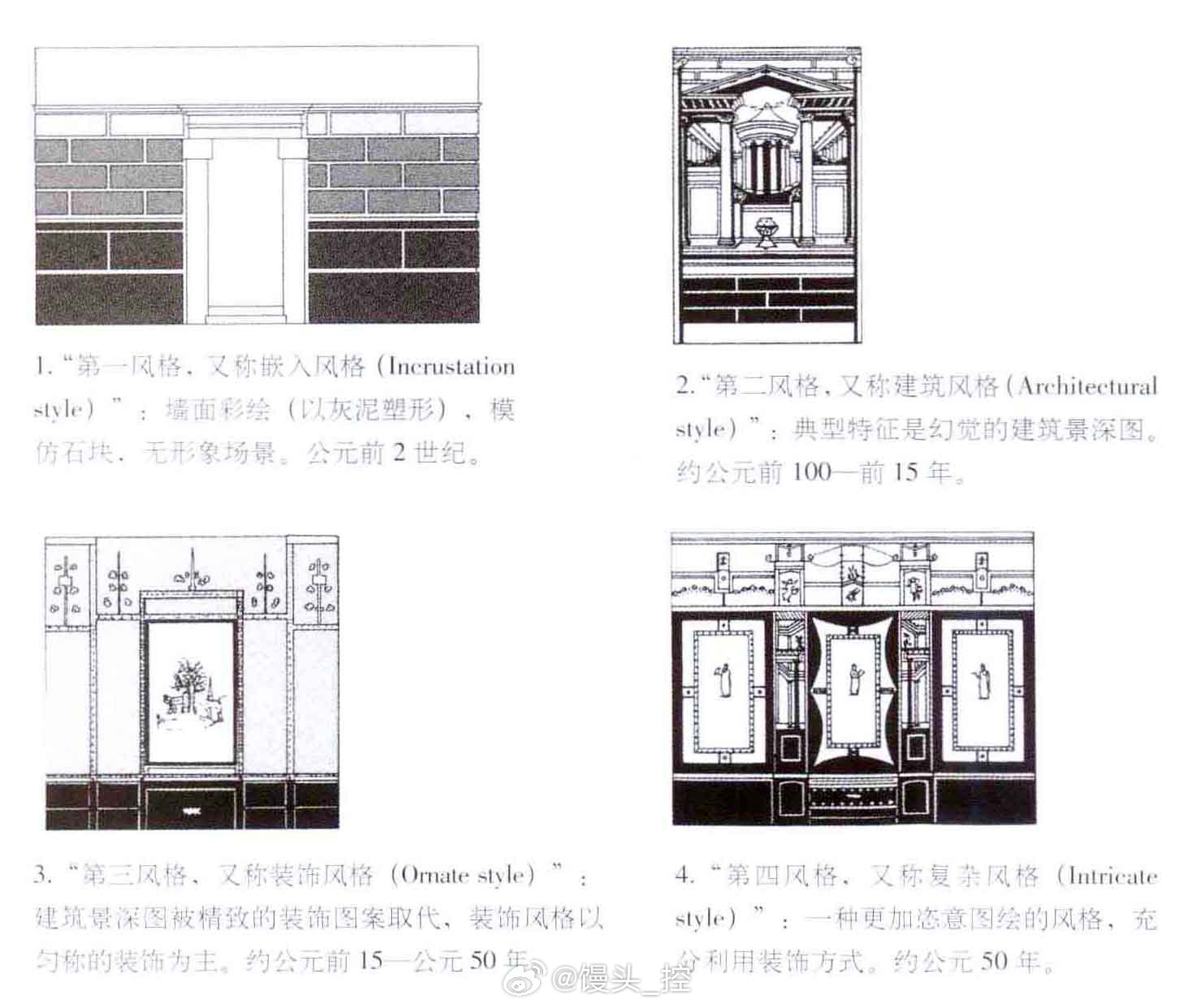 #一起读点艺术史# 奥古斯特.马乌分析的四种庞贝壁画风格奥古斯特.马乌（1840