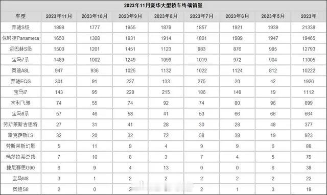 蔚来 ET9 无论是尺寸还是价格，妥妥的是一款旗舰轿车的定位了。参考一下奔驰S，