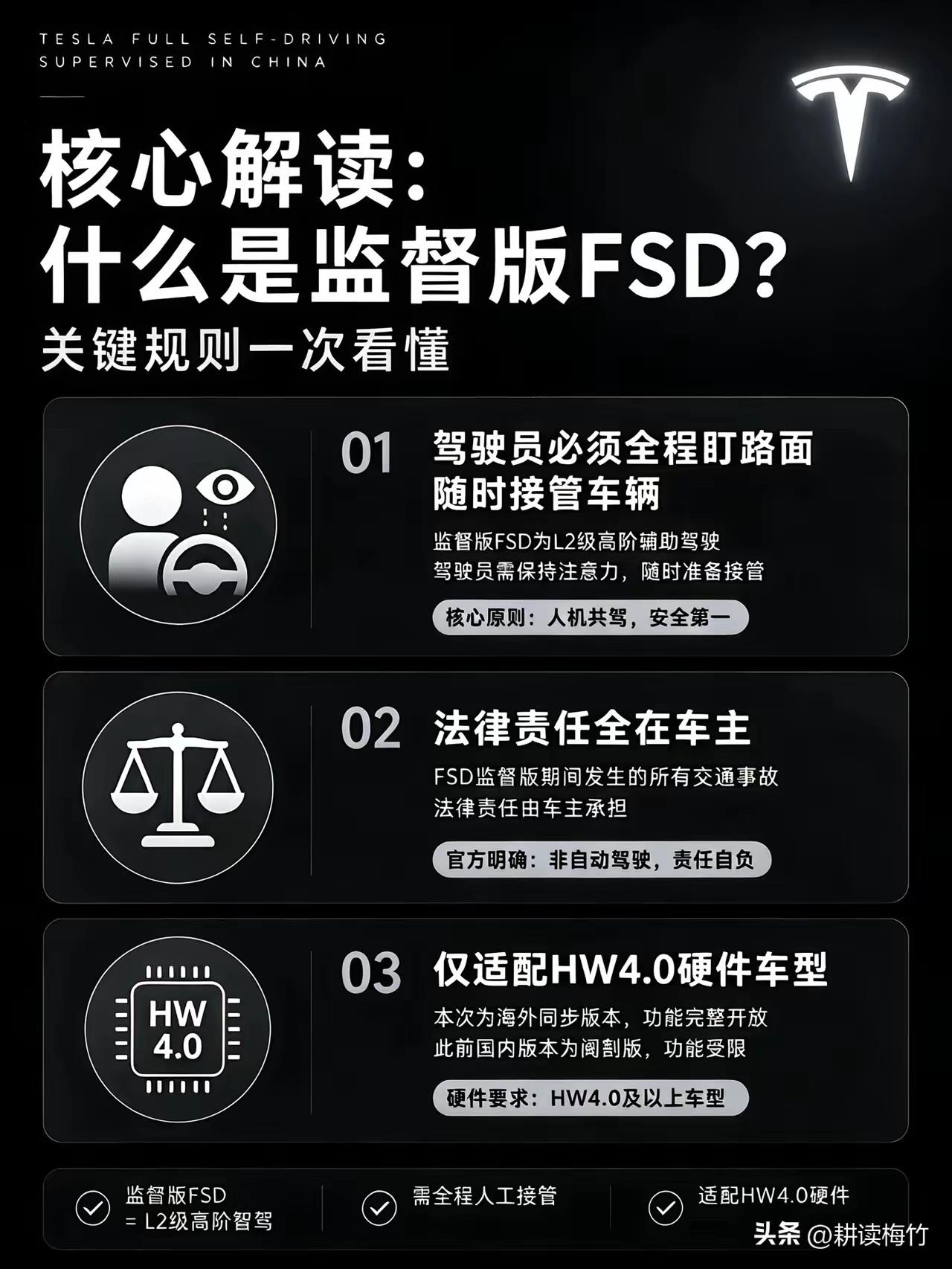鲶鱼来了！特斯拉的监督版FSD要入主中国了！

特斯拉的FSD几经周折这次是真的
