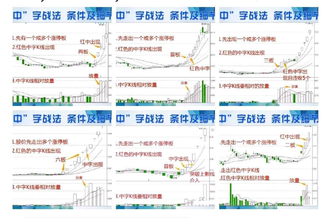 涨停模型中有一种叫“中字模式”，确定性比较高，也属于半路上车的一种。放在十几年前