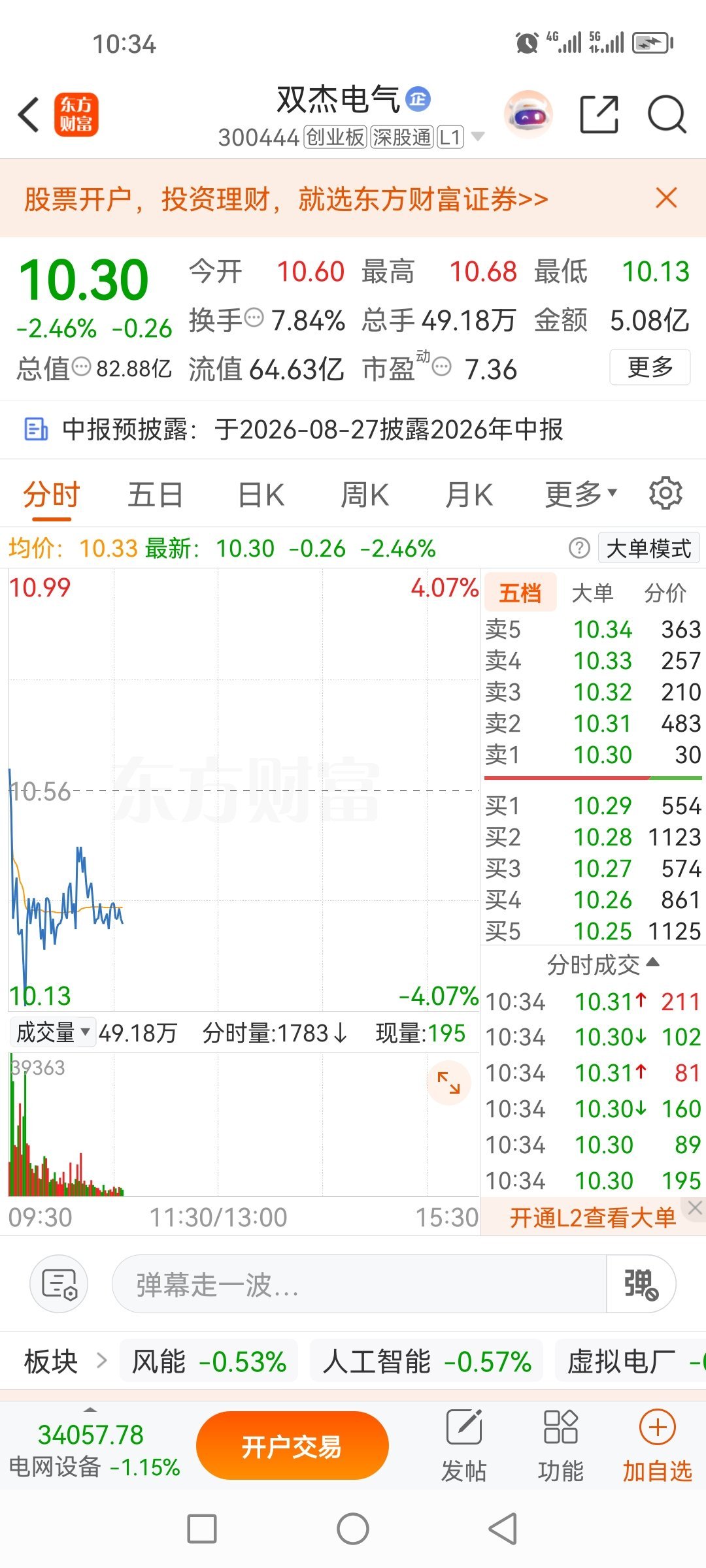 双杰电气300444已清仓出货，止盈了，挣够这几天出去吃喝玩乐的就知足了，落袋为
