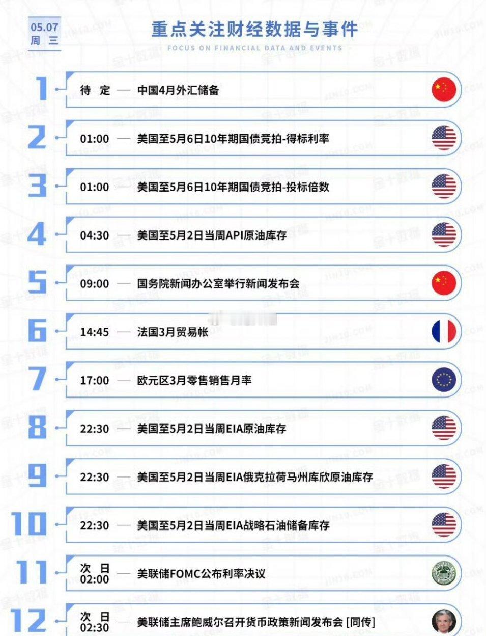 财经[超话] 今日重点关注的财经数据与事件：2025年5月7日 周三① 待定 中