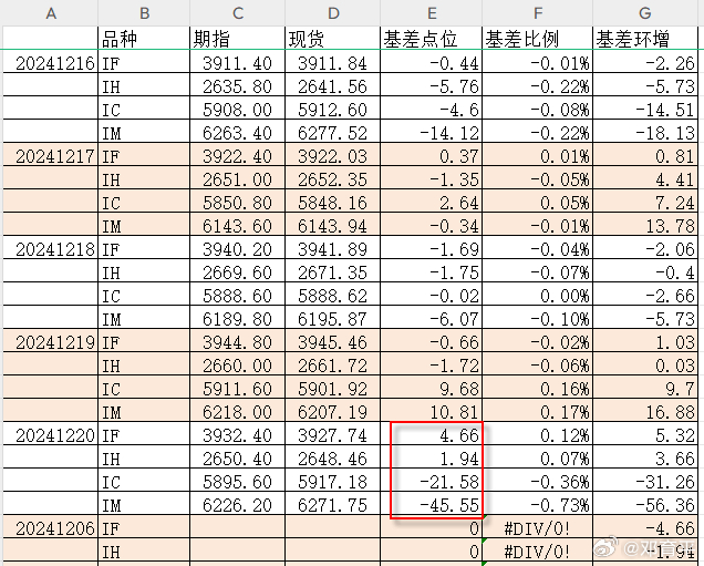 （1）因为上周五是交割日，当月合约已经交割，所以下月合约变为近月合约，而合约与合