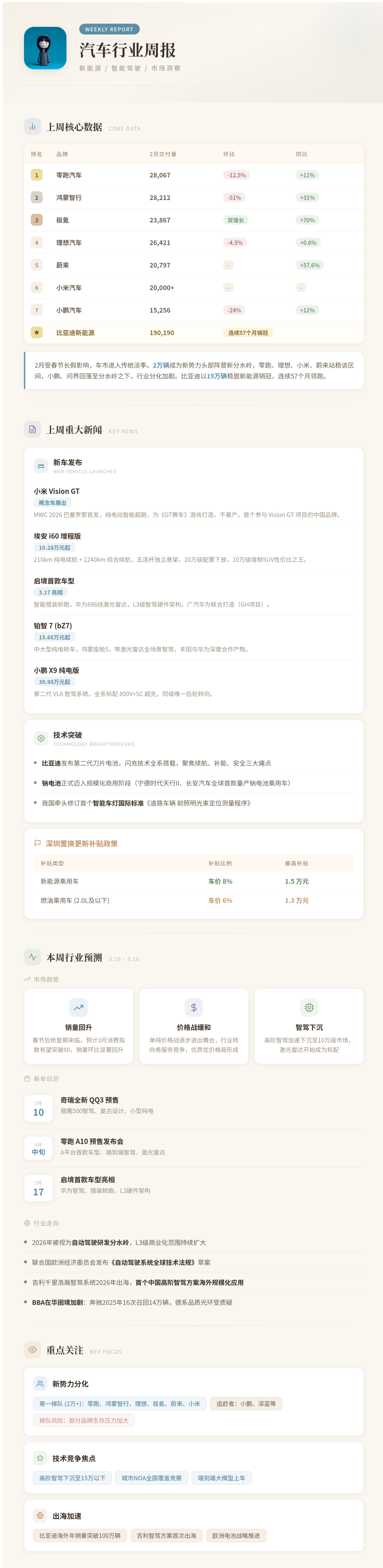 上周和本周～自己下载转发给老板吧爽爽侃车 车评精选