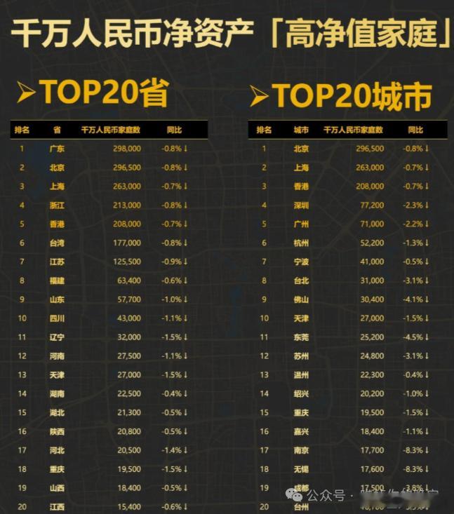 ETF大赛股票基金 近年来的富裕家庭，股权人士占比提升，更多的不是炒股，是上市变