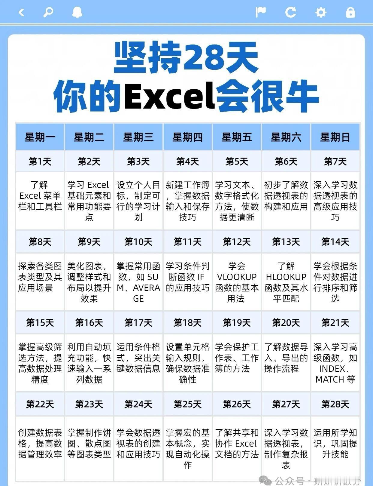 坚持学习Excel28天，你的Excel会很牛 ​​​