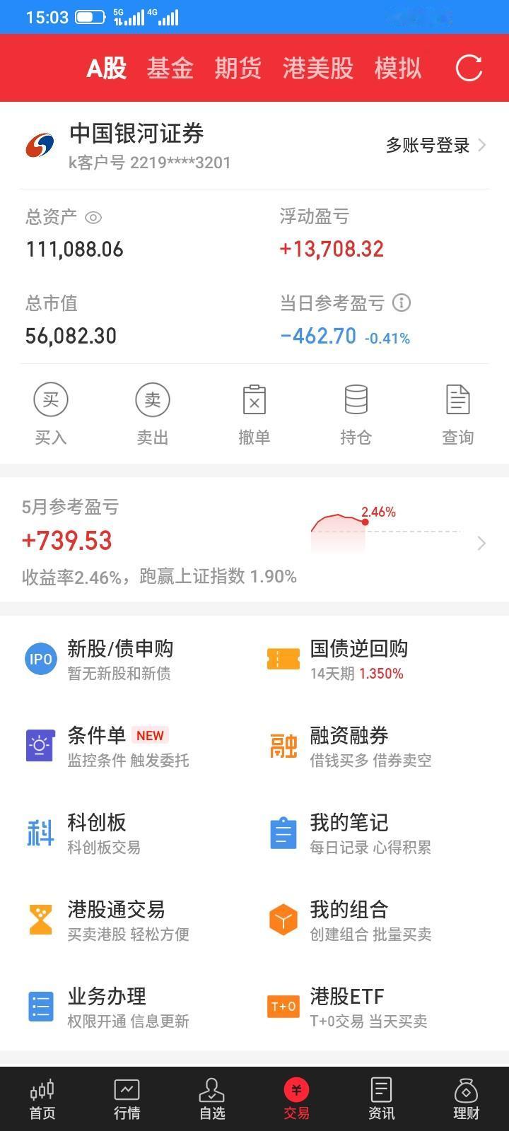 2026.05.15，今天股市又是跌宕起伏剧烈波动的一天，上证指数大跌，再拉起来