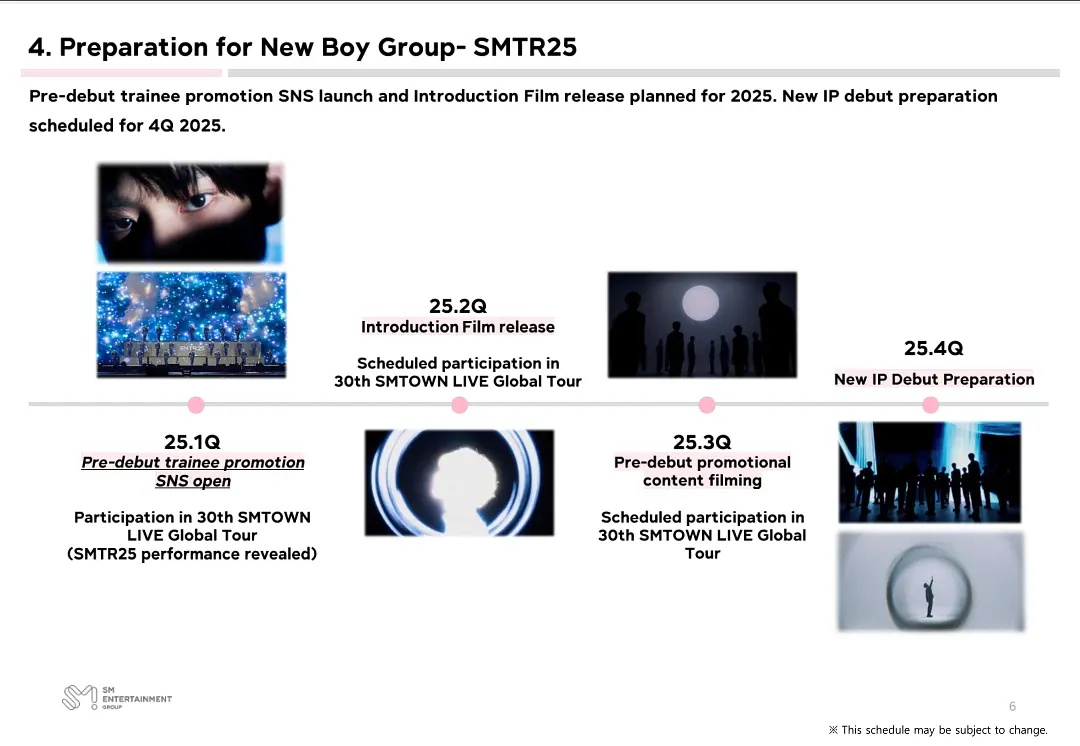 SM新男团2025年第四季度出道   SM新男团2025年第四季度出道✨Q1 t