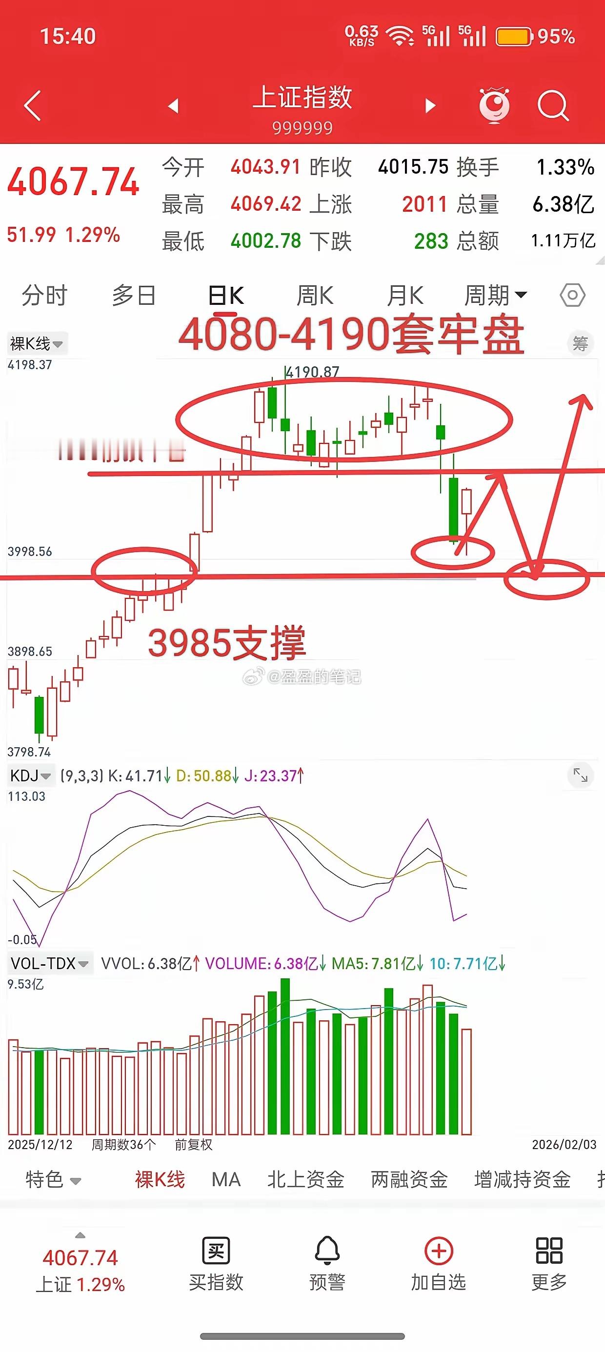 A股，今日触底反弹，历史或许总是惊人的相似！平台跌破，加速下跌，先筑左侧底，然后