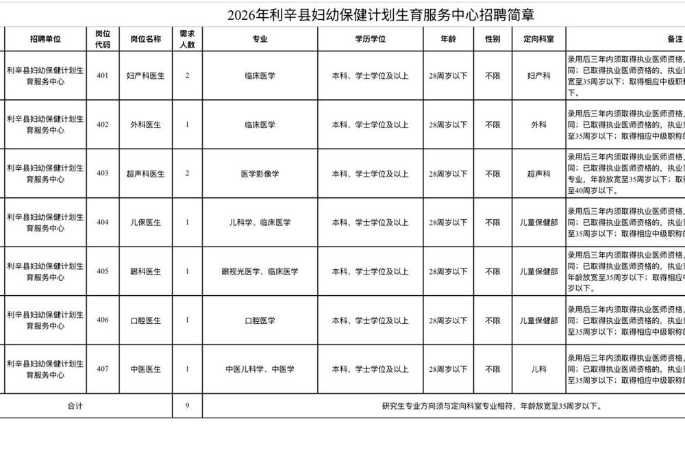 招聘工作由利辛县卫健委牵头，县直四家公立医疗机构共同组织实施，参照《事业单位公开