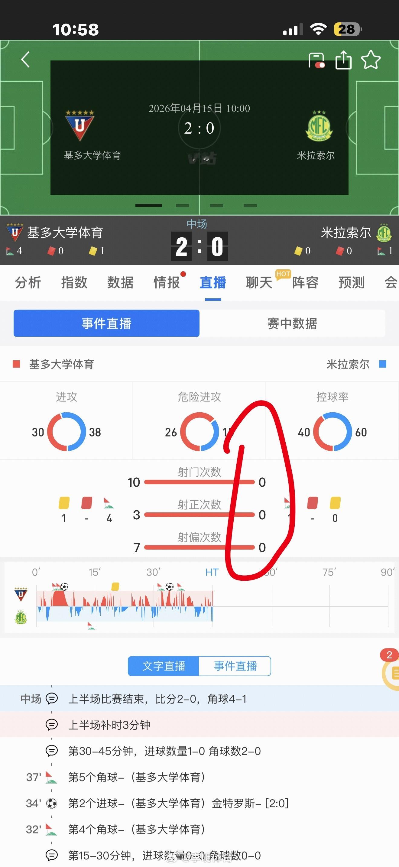 这就是高原，太恐怖了五大联赛这里有料