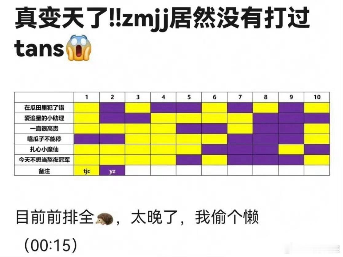 【tg】杨紫 檀健次两家粉丝交流表🈶粉丝称鹅剧派对檀健次很体面很有风度来着，后