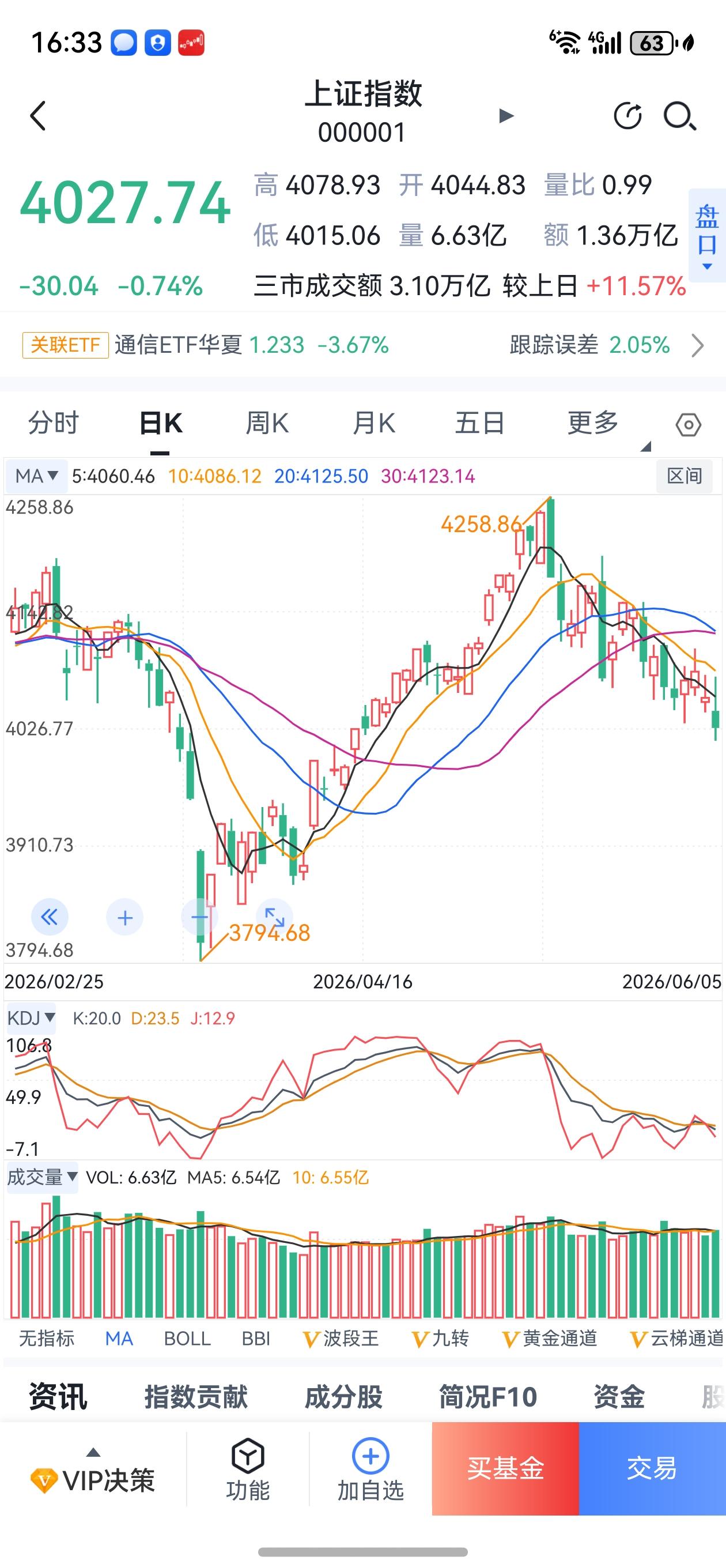美股科技暴跌，下周A股可否独善其身？
周五，美科技股美光科技，闪迪创本轮存储爆涨
