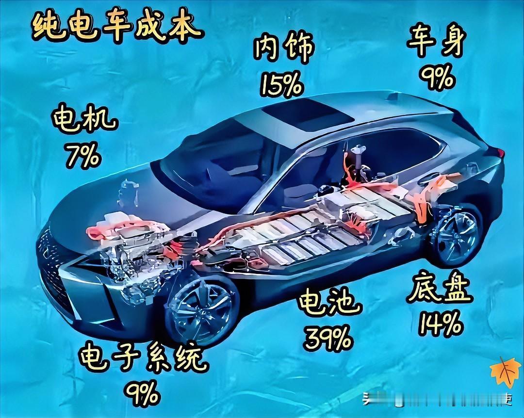 如果不是这次某些新能源车企远程锁电被曝光，很多朋友可能都不知道，很多电池在出厂前