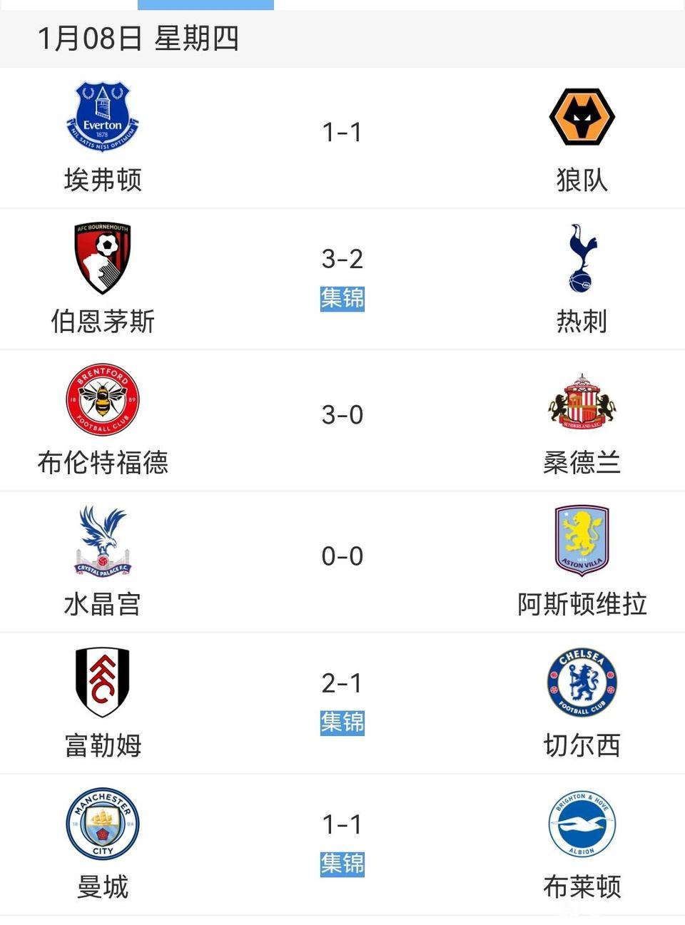 阿森纳球迷现在每轮比赛都有好心情！

曼联平，曼城平，切尔西输，热刺输。

利物