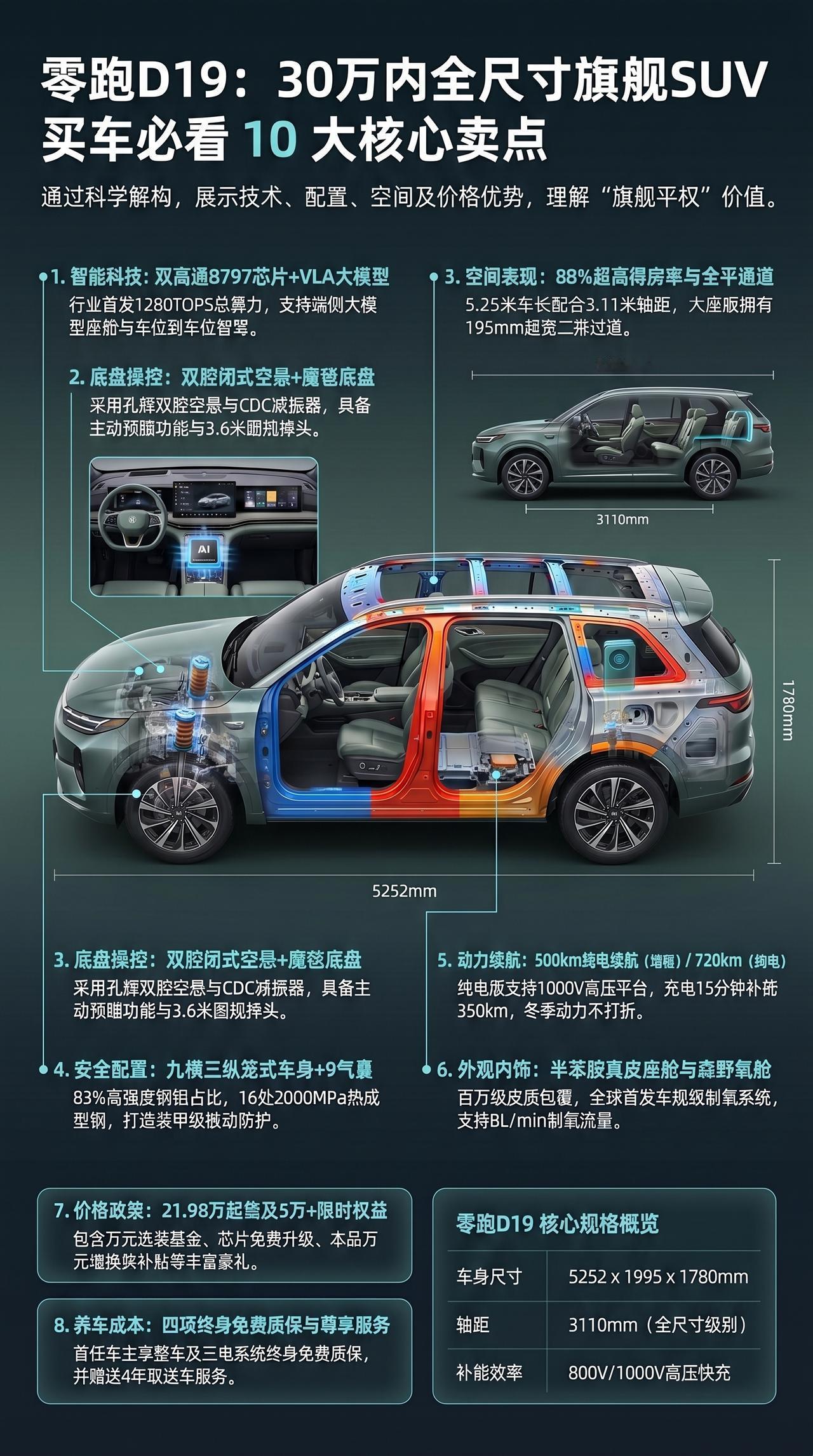 一图看新车 零跑D19 新车上市