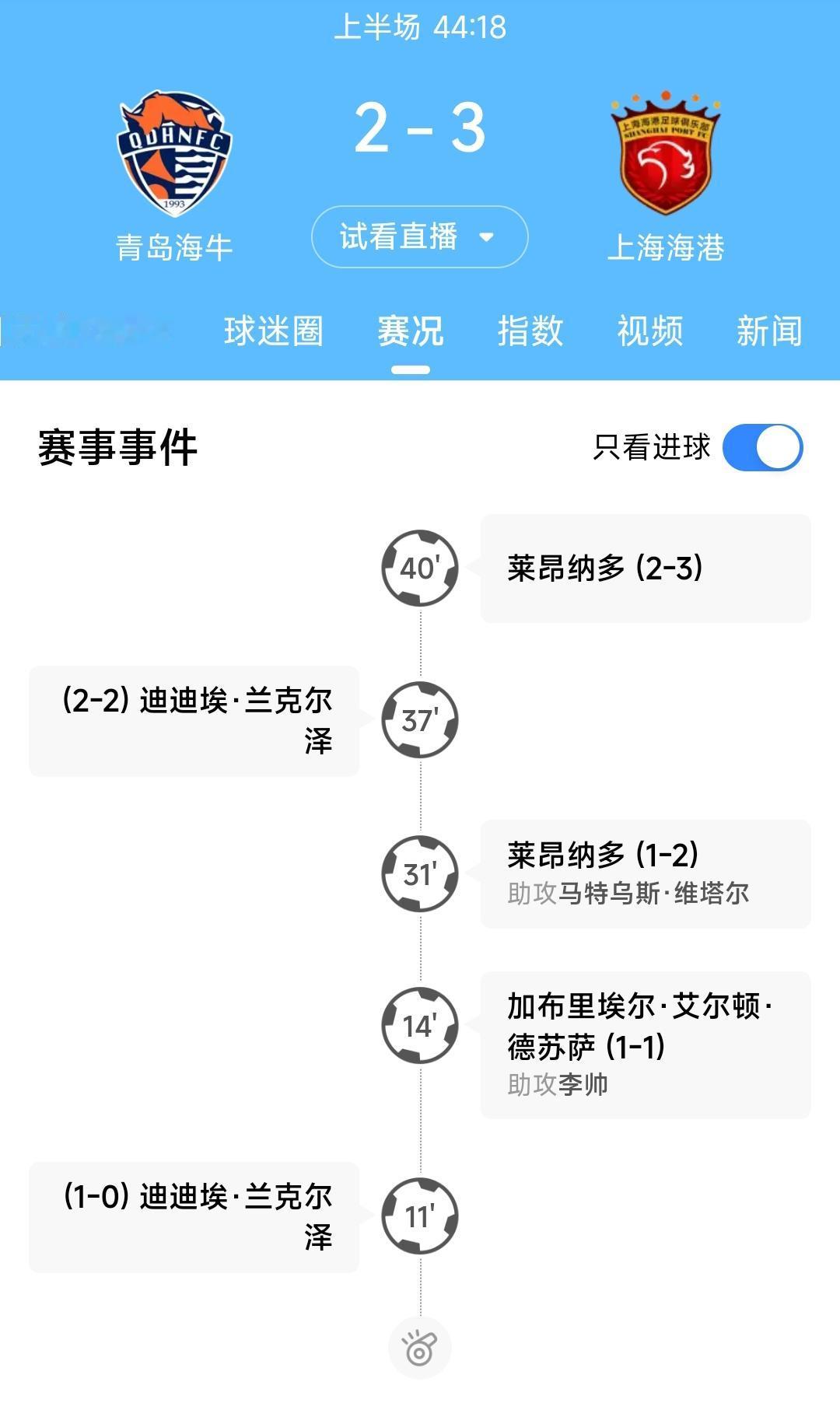 青岛海牛很顽强，面对上海上港目前仅以2:3落后一球。多亏上海上港没有提前锁定联赛