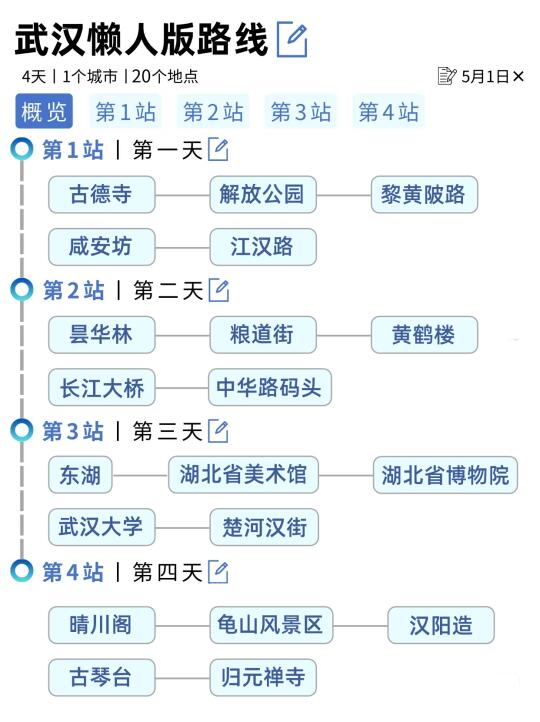 愿每个计划📣五一去武汉的人都能刷到这篇