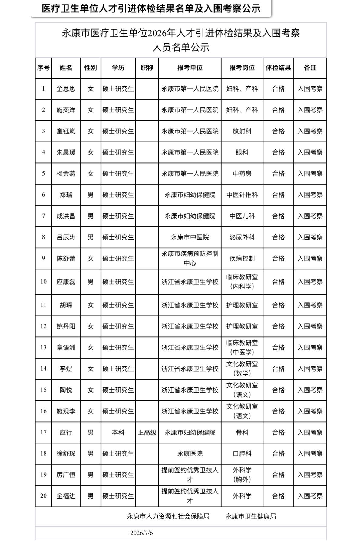 【浙江金华】永康市医疗卫生单位2026年人才引进体检结果及入围考察人员名单公示！