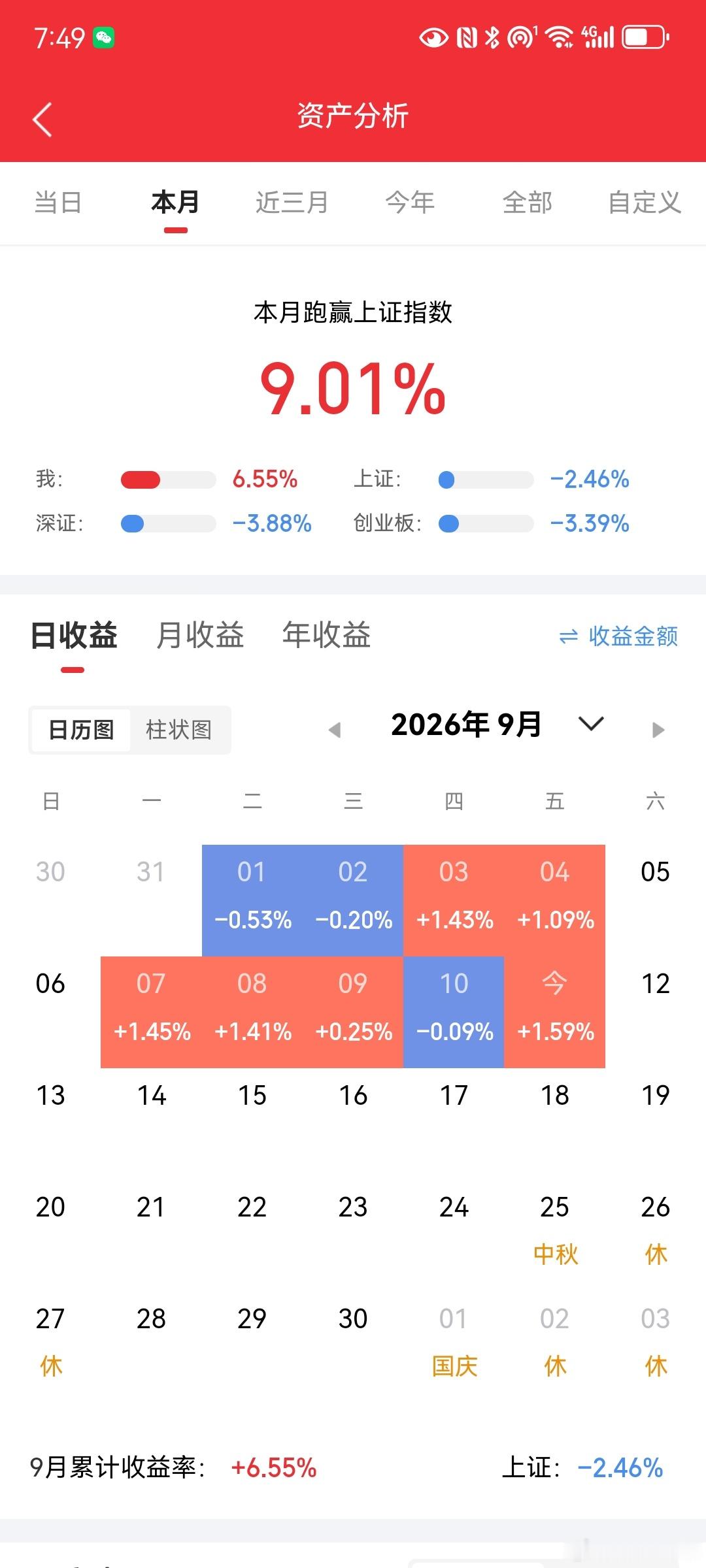大A：明天，我们来看看大V们的预测明天沪指低开高走（猩猩），午后向上反攻，最后收