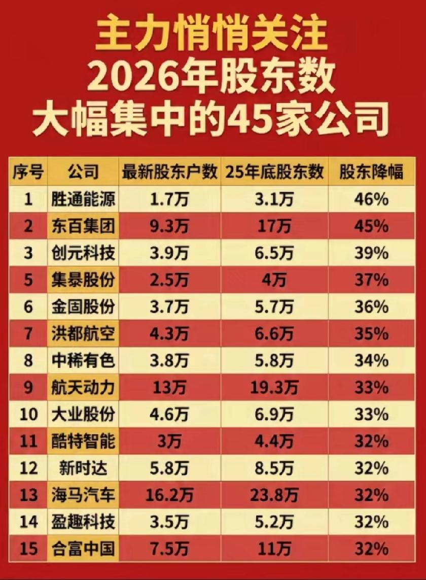 别再瞎找了！主力正在偷偷吸筹的45只股票全名单曝光！2026筹码战打这些公司正在