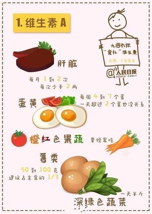 收藏！9图教你“食补”各种维生素 ！
#维b吃起来# 饮食均衡，健康一生。#分享