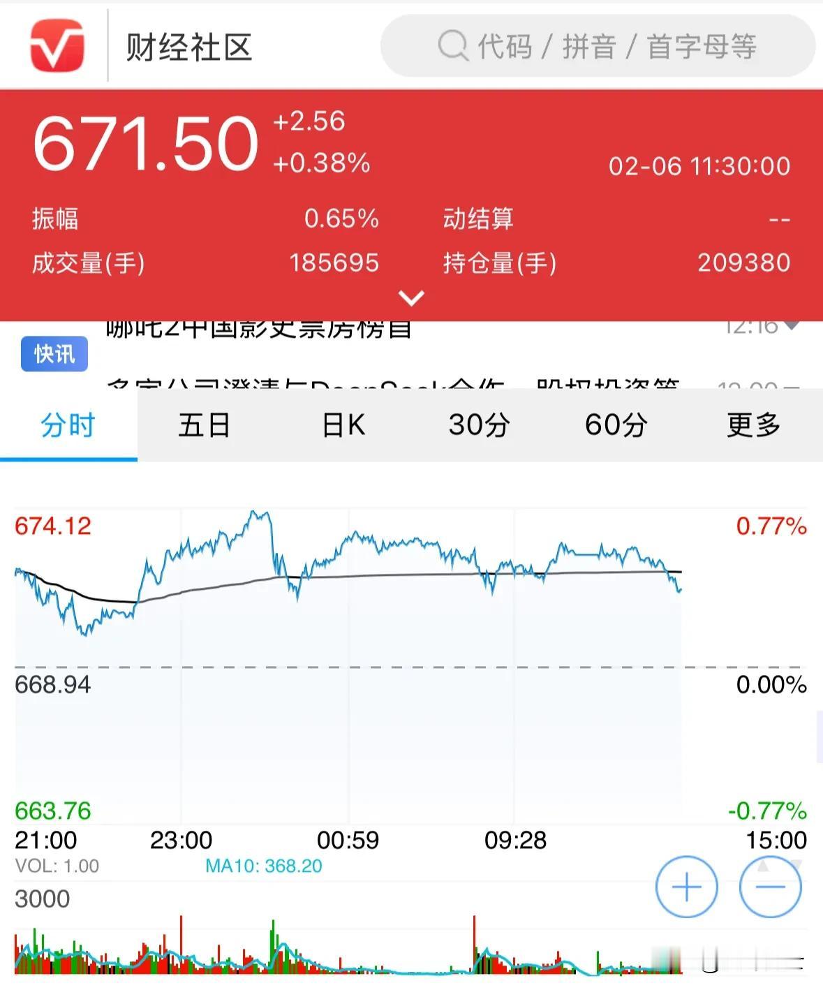 金价暴涨又成了热搜话题，从近 20 年金价来看，除 2012 年到 2013 年