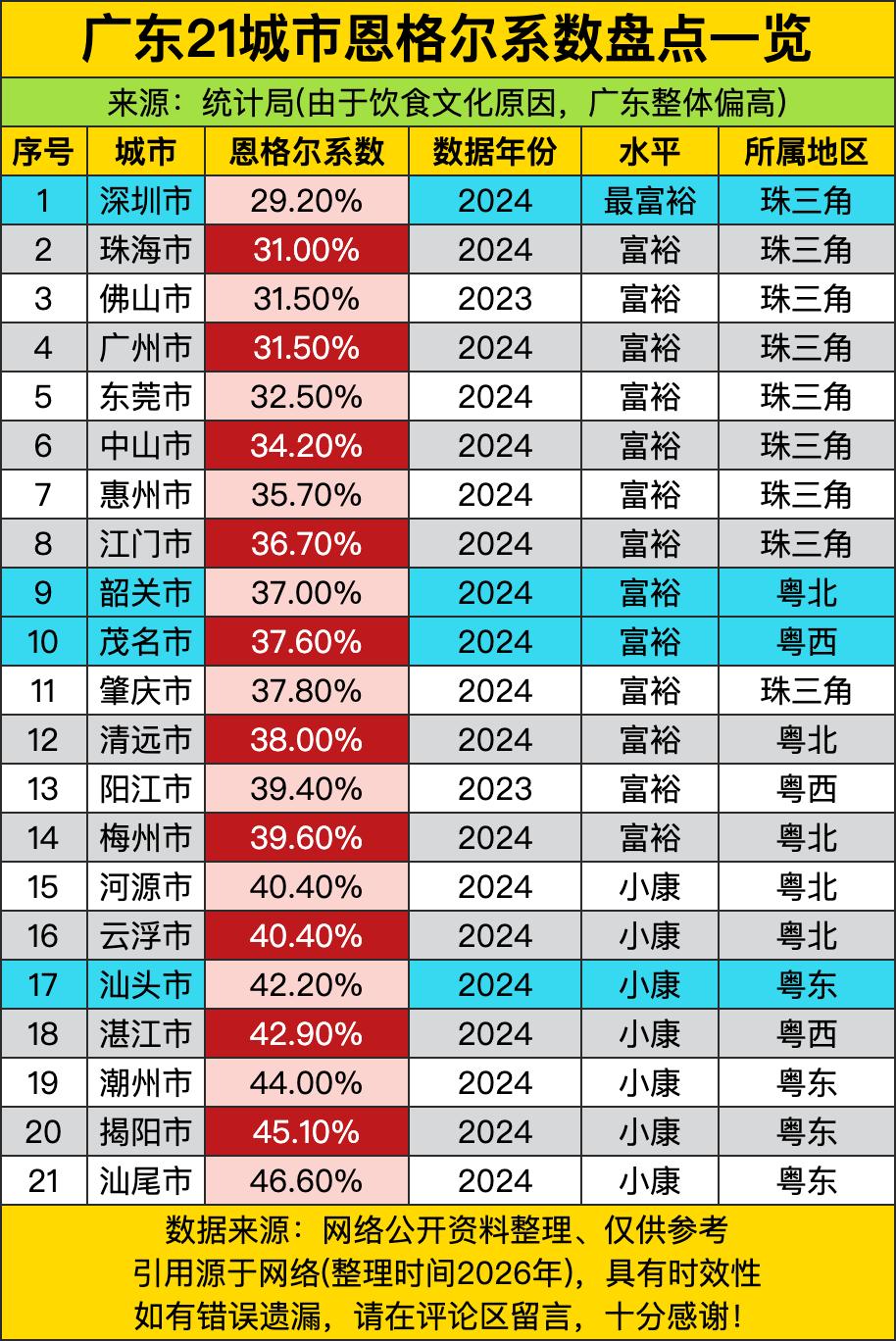 广东这块，藏着全国最会吃的省份buff，统计局都提前点明了，因为爱吃爱喝爱摆茶席
