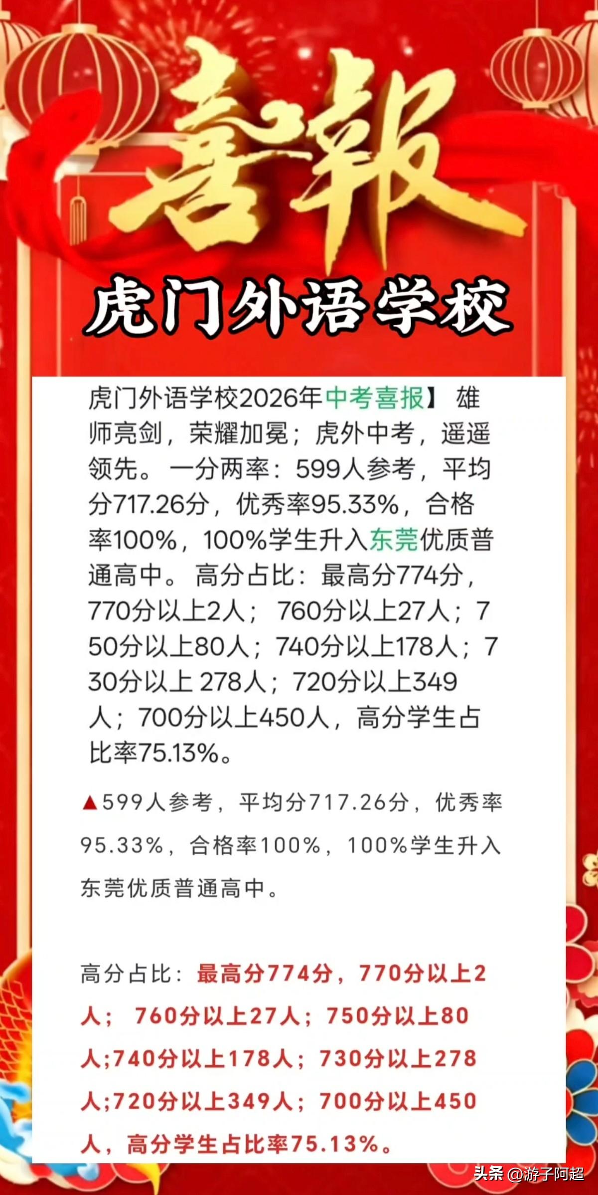 东莞市虎门外语学校2026年中考成绩。
2026年，虎门外语学校共有599人参加
