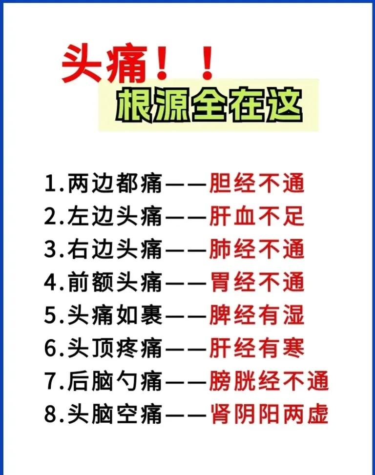 头痛让人难以忍受，但你知道吗？头痛的根源可能藏在你身体的各个经络中！今天就来一起