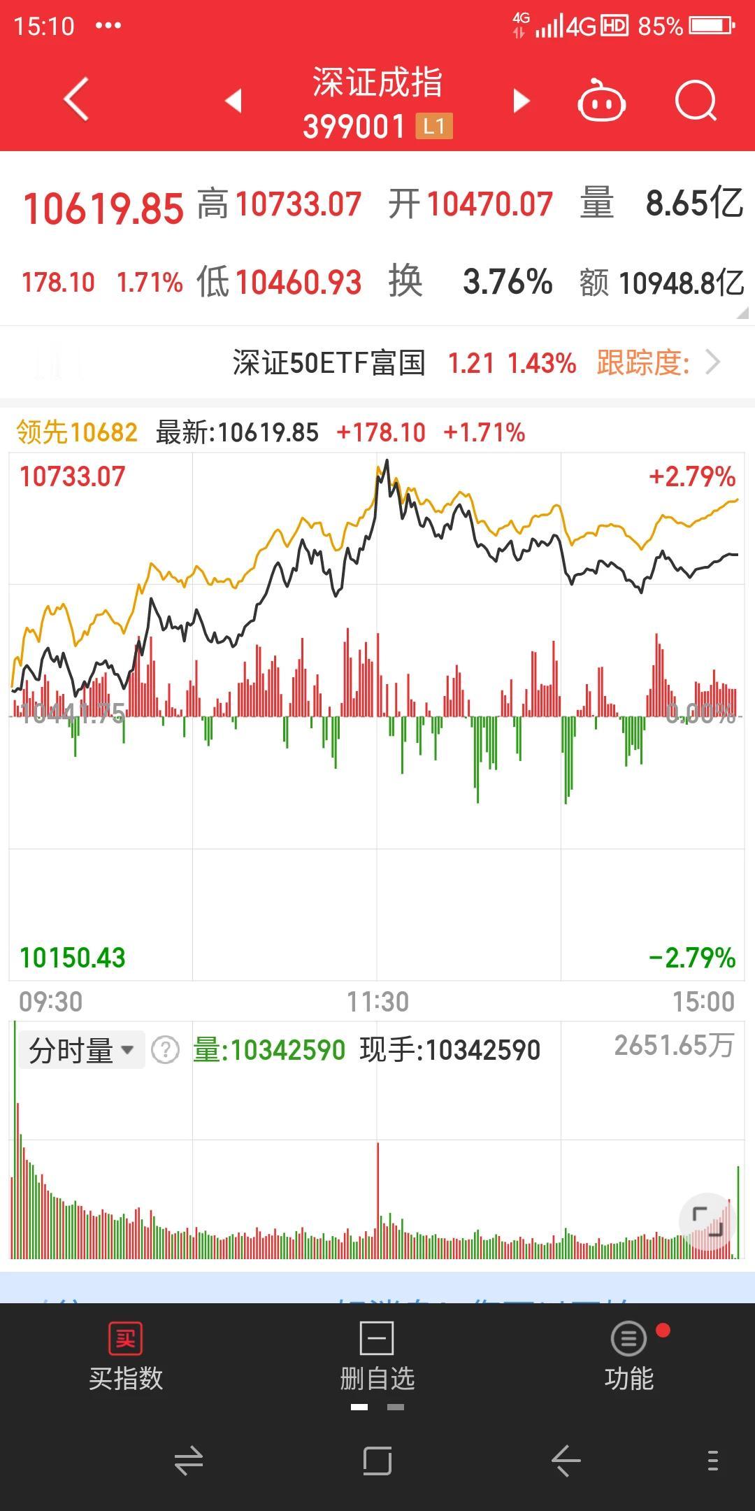 今天星期五又到了沪深股市本周的最后一个交易日，两市高开震荡走高，上证指数尾盘报收
