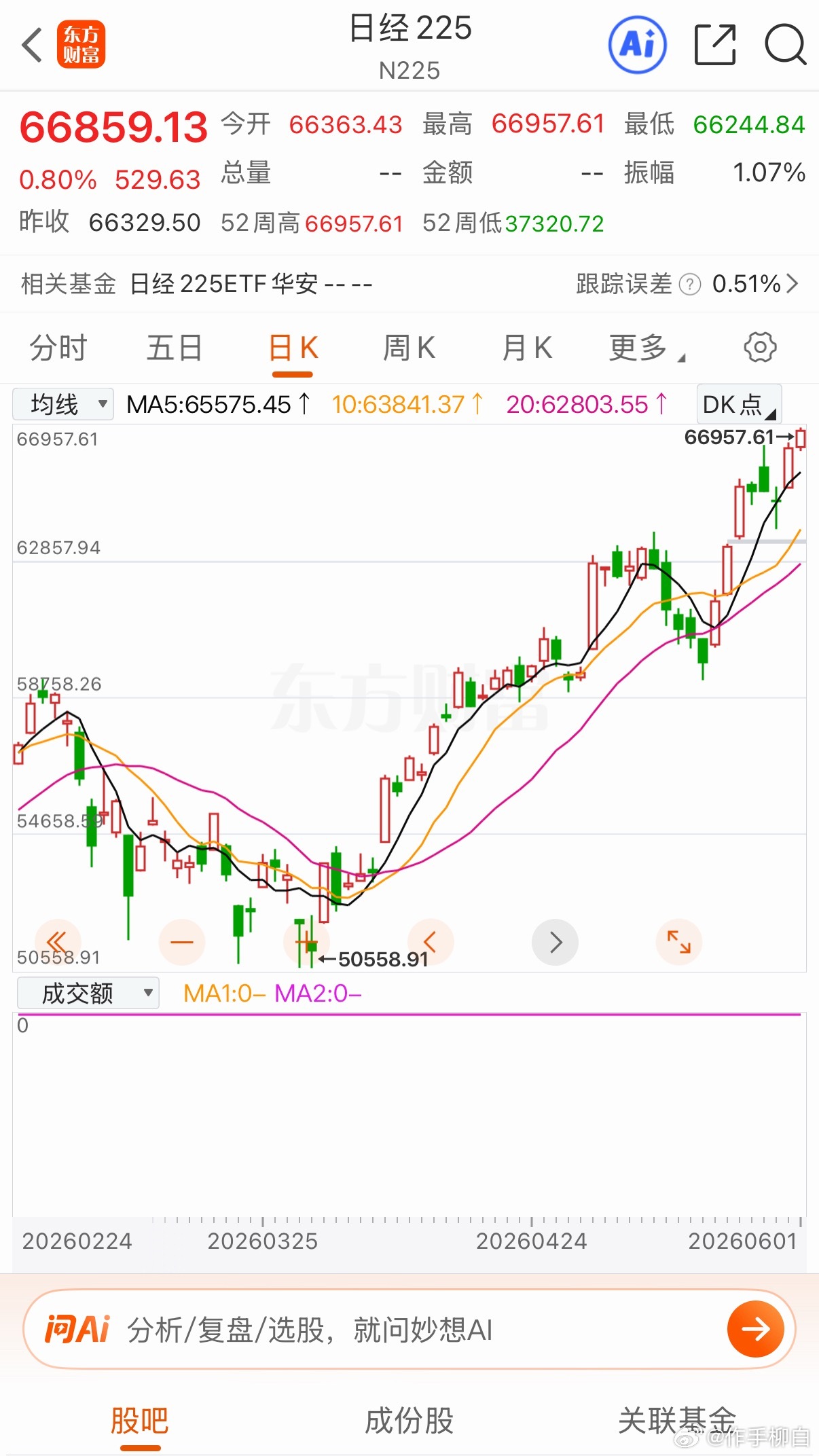 日韩双双新高 今天儿童节能不能给小朋友们派发点涨停糖果 