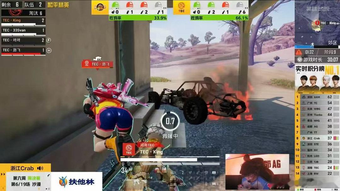 TEC吃鸡开始北伐TECKing首夺MVP队伍结束此前低迷对局状态成功吃鸡，选手